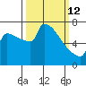 Knapp Landing tide chart for Thursday, March 12, 2026