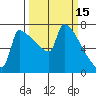 Knapp Landing tide chart for Sunday, March 15, 2026