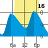 Knapp Landing tide chart for Monday, March 16, 2026