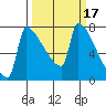 Knapp Landing tide chart for Tuesday, March 17, 2026
