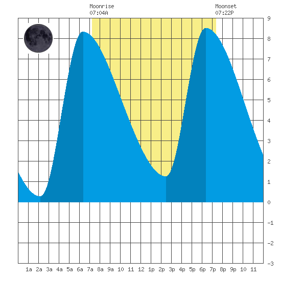 Knapp Landing tide chart for Wednesday, March 18, 2026