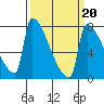 Knapp Landing tide chart for Friday, March 20, 2026