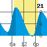 Knapp Landing tide chart for Saturday, March 21, 2026