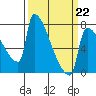 Knapp Landing tide chart for Sunday, March 22, 2026
