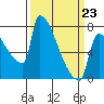 Knapp Landing tide chart for Monday, March 23, 2026