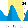 Knapp Landing tide chart for Tuesday, March 24, 2026