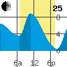 Knapp Landing tide chart for Wednesday, March 25, 2026