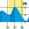 Knapp Landing tide chart for Thursday, March 26, 2026
