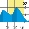 Knapp Landing tide chart for Friday, March 27, 2026