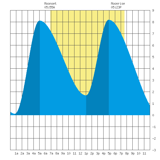 Knapp Landing tide chart for Monday, March 30, 2026