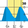 Knapp Landing tide chart for Monday, March 30, 2026