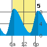 Knapp Landing tide chart for Thursday, March 5, 2026