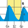 Knapp Landing tide chart for Friday, March 6, 2026
