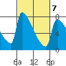 Knapp Landing tide chart for Saturday, March 7, 2026