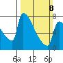 Knapp Landing tide chart for Sunday, March 8, 2026