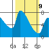 Knapp Landing tide chart for Monday, March 9, 2026