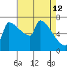 Knapp Landing tide chart for Sunday, April 12, 2026