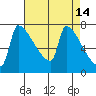 Knapp Landing tide chart for Tuesday, April 14, 2026