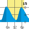 Knapp Landing tide chart for Wednesday, April 15, 2026