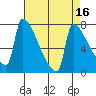 Knapp Landing tide chart for Thursday, April 16, 2026