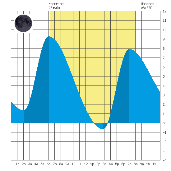 Knapp Landing tide chart for Friday, April 17, 2026
