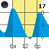 Knapp Landing tide chart for Friday, April 17, 2026