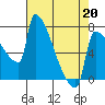 Knapp Landing tide chart for Monday, April 20, 2026