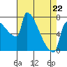 Knapp Landing tide chart for Wednesday, April 22, 2026