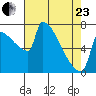 Knapp Landing tide chart for Thursday, April 23, 2026