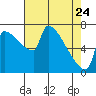 Knapp Landing tide chart for Friday, April 24, 2026