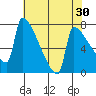 Knapp Landing tide chart for Thursday, April 30, 2026