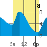 Knapp Landing tide chart for Wednesday, April 8, 2026