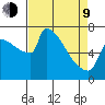 Knapp Landing tide chart for Thursday, April 9, 2026