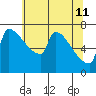 Knapp Landing tide chart for Monday, May 11, 2026