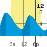 Knapp Landing tide chart for Tuesday, May 12, 2026