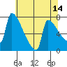 Knapp Landing tide chart for Thursday, May 14, 2026