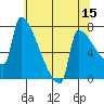 Knapp Landing tide chart for Friday, May 15, 2026