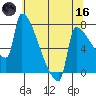 Knapp Landing tide chart for Saturday, May 16, 2026