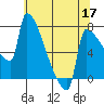 Knapp Landing tide chart for Sunday, May 17, 2026