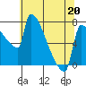 Knapp Landing tide chart for Wednesday, May 20, 2026