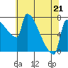 Knapp Landing tide chart for Thursday, May 21, 2026