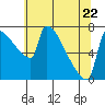 Knapp Landing tide chart for Friday, May 22, 2026