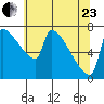Knapp Landing tide chart for Saturday, May 23, 2026