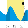 Knapp Landing tide chart for Wednesday, May 6, 2026