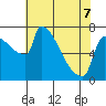 Knapp Landing tide chart for Thursday, May 7, 2026