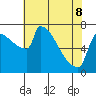 Knapp Landing tide chart for Friday, May 8, 2026