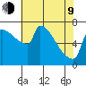 Knapp Landing tide chart for Saturday, May 9, 2026