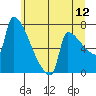 Knapp Landing tide chart for Friday, June 12, 2026