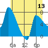 Knapp Landing tide chart for Saturday, June 13, 2026