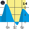 Knapp Landing tide chart for Sunday, June 14, 2026